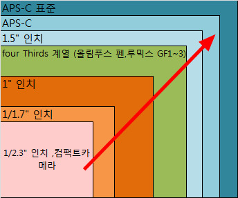 캐논 파워샷 G1X 1.5인치 Cmos센서 F2.8 광학4배줌 탑재 [디지털카메라]