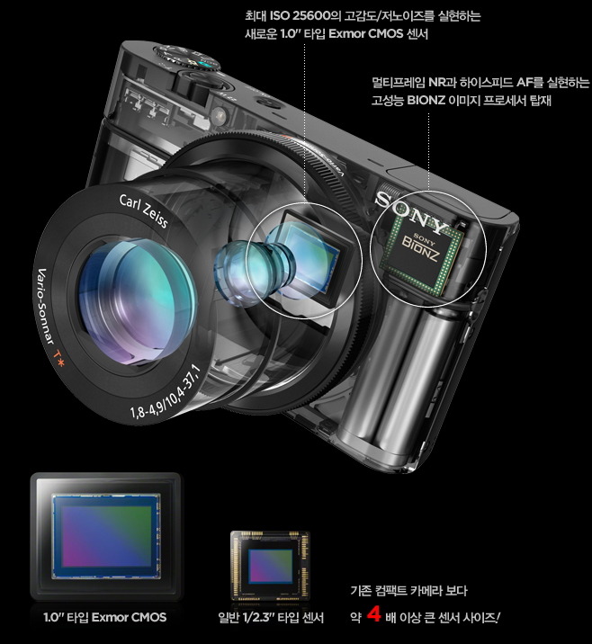 소니Rx100 1.0″ Cmos센서 밝은F1.8 하이엔드 컴팩트카메라