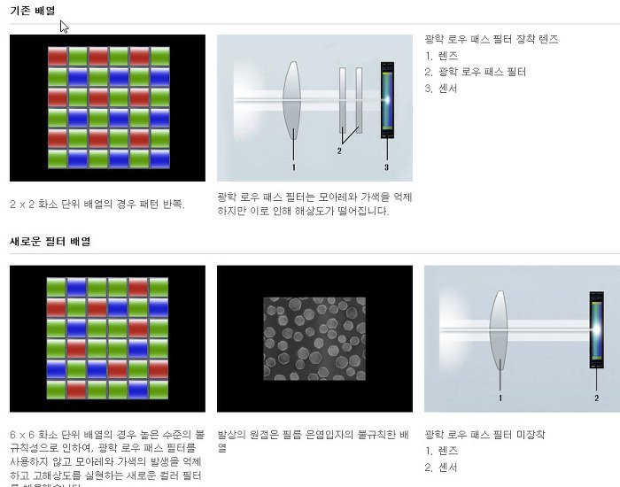 후지필름 클래식한 디자인 미러리스 X-Pro1 , X-Trans Cmos센서탑재(Aps-C)