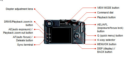 후지필름 클래식한 디자인 미러리스 X-Pro1 , X-Trans Cmos센서탑재(Aps-C)