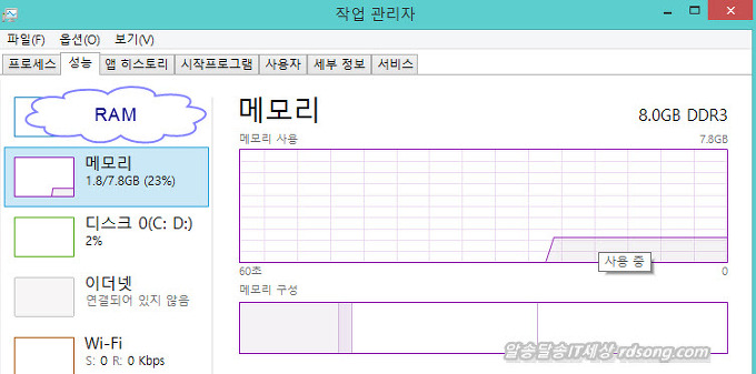 윈도우8.1 최적화, 부족한 Ram 메모리 해결책? 가상메모리 설정 또는 메모리 추가