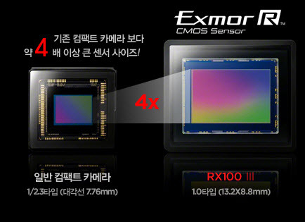 소니 Dsc-Rx100M3 하이엔드 카메라 출시 – 조리개가 F1.8 너무 밝아 가격이 높은거 아녀!