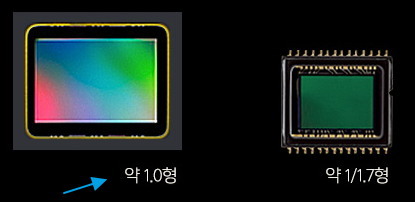 캐논 파워샷 G5 X , 이미지센서 크기 1인치형 하이엔드 카메라 가격?