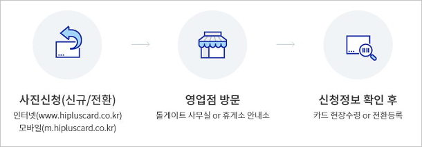 하이패스 자동충전카드 신청 구입방법 [ 하이플러스 셀프형자동충전카드 ]
