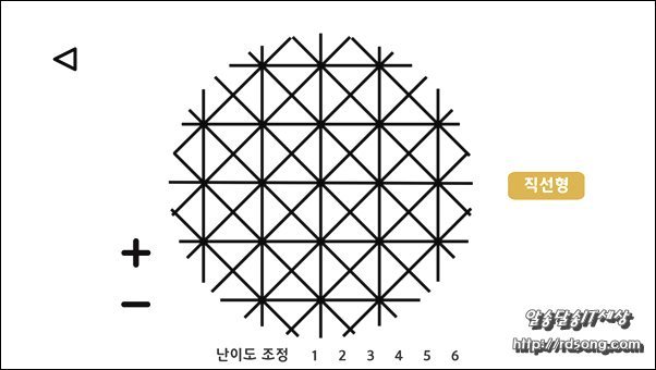 시력회복훈련,난시 근시 안드로이드용 어플 [눈운동하여 시력좋아지게 하는 방법]