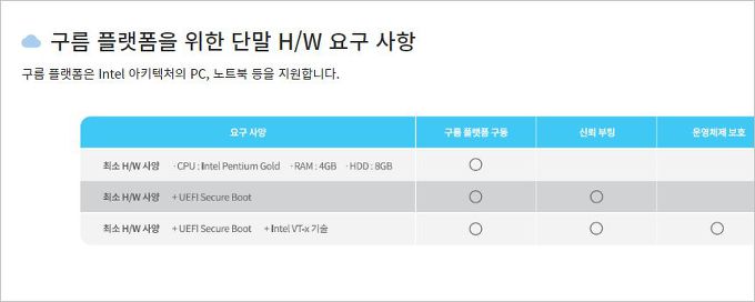 구름 Os 2.0 Gooroom 데비안 리눅스 기반 설치