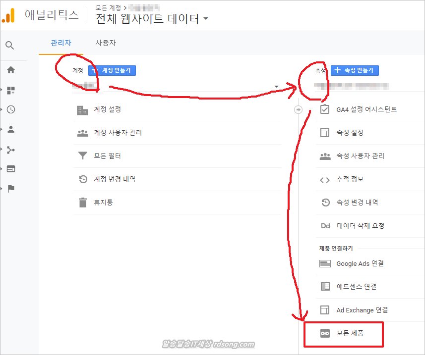 구글 애널리틱스 구글 서치콘솔 연결 연동 방법