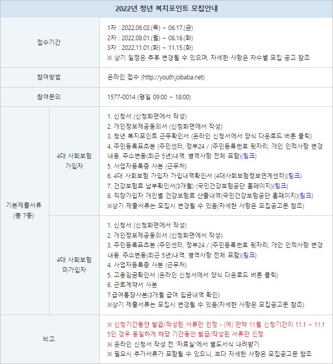 경기도 청년 복지포인트 신청 방법 및 자격 [22년 3차 ]