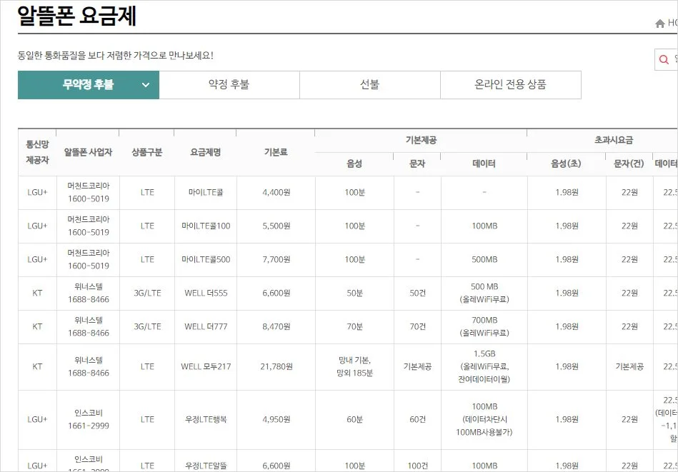 우체국 알뜰폰 요금제 추천 알뜰폰 판매 우체국 찾기