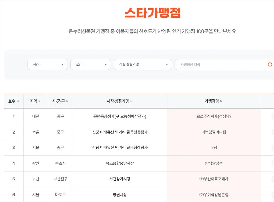 온누리 상품권 사용처 쓰는 곳