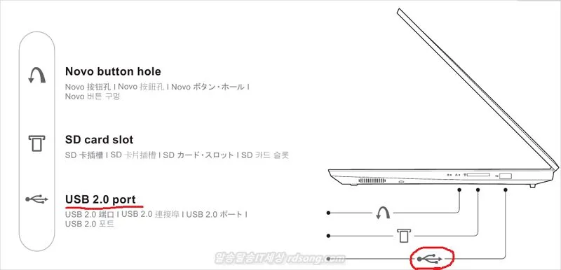 usb 3.0 2.0 구별 확인 방법 속도 차이  노트북 컴퓨터
