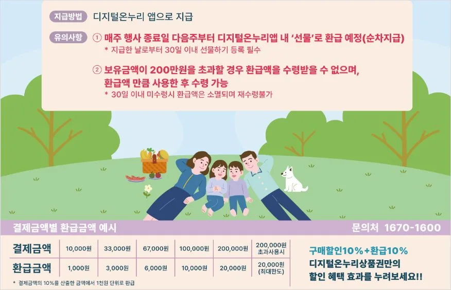 디지털 온누리 상품권 결제금액 10% 환급