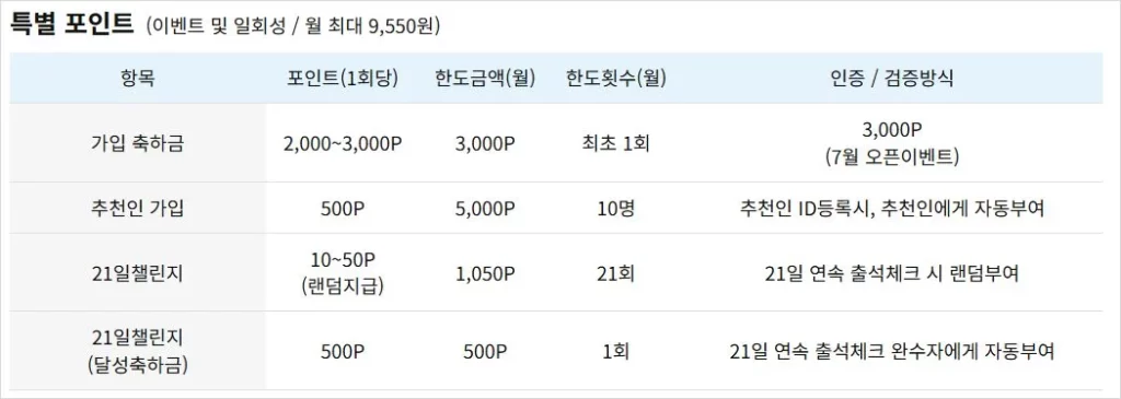 경기도 독서포인트제 연 6만원 지역화폐 보상