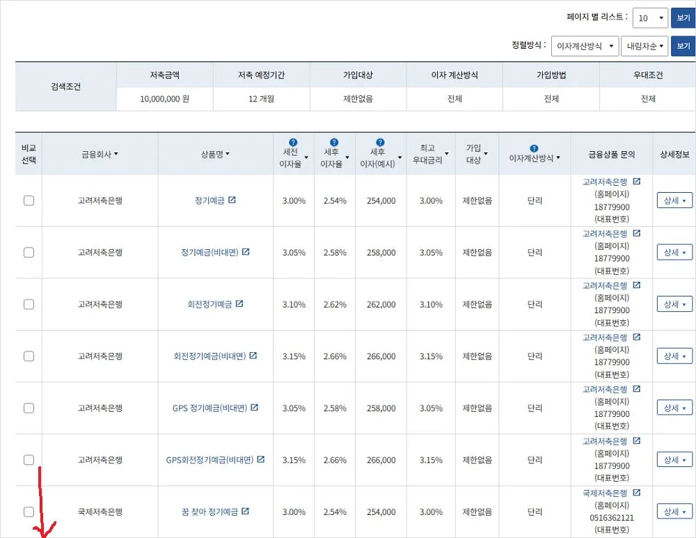 저축은행 예금금리 높게 받기 정기예금 비교4