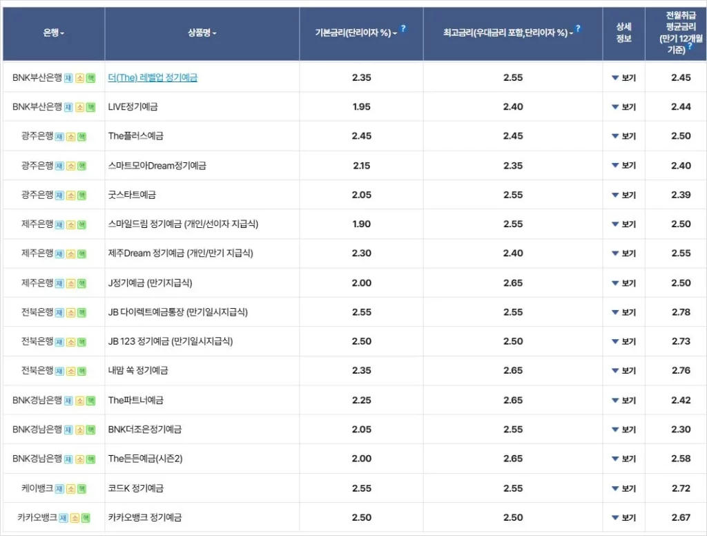 정기예금금리비교 해서 높은 이자 은행 찾아 목돈 굴리기