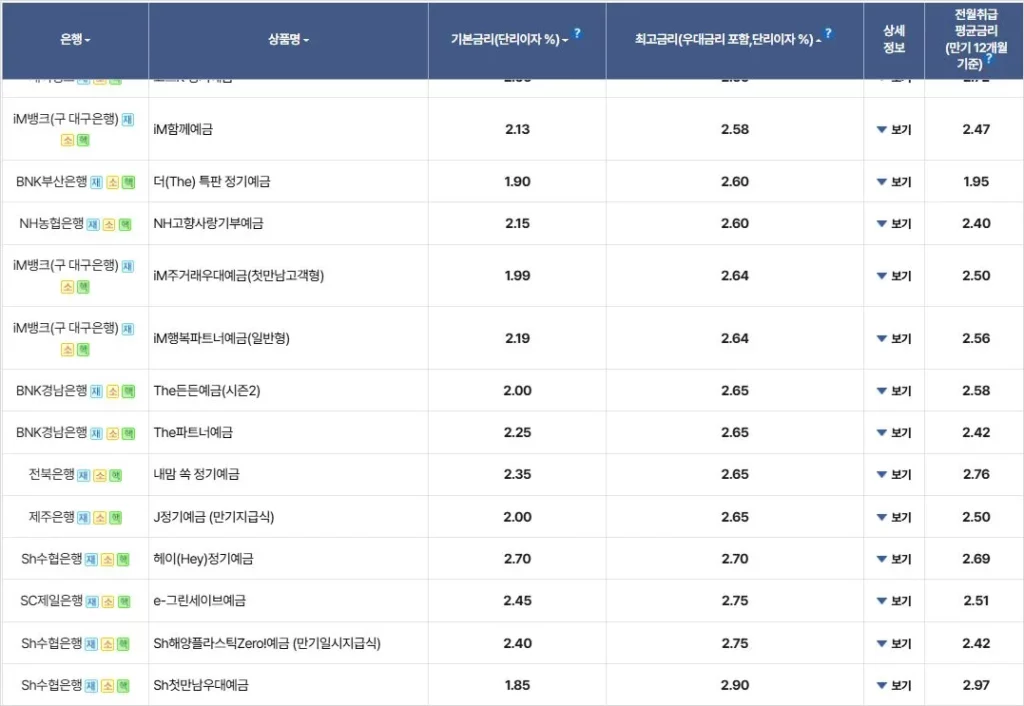 정기예금금리비교 해서 높은 이자 은행 찾아 목돈 굴리기